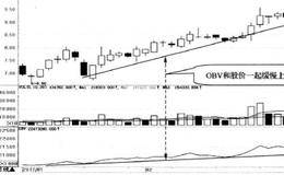 OBV和股价一起缓慢上升:可追涨买入的简要分析