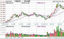 叶檀：1.3万股东惨遭闷杀 