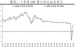 任泽平股市最新相关消息：2021年怎么干？四季度政治局会议传递重大信号