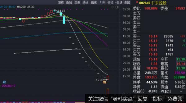 价投达叔：股票交流丨高层力推，一批股已被主力盯上！