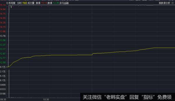 价投达叔