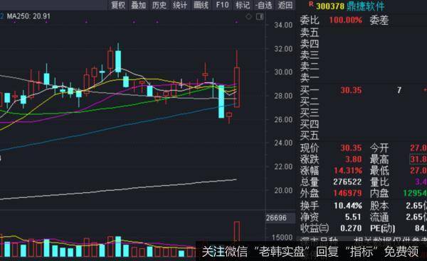 高层力推，一批股已被主力盯上！