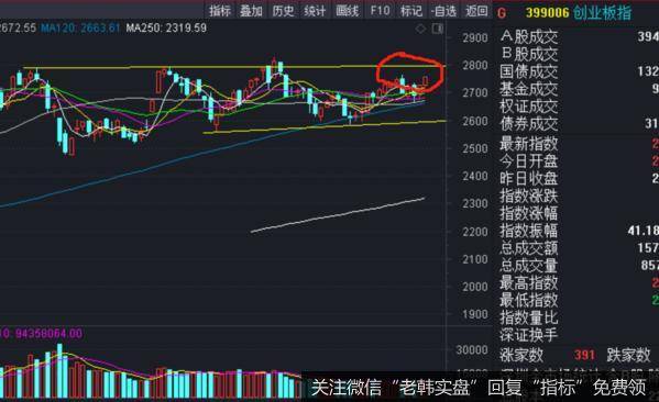 高层力推，一批股已被主力盯上