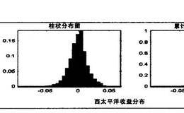 概率与顾比复合移动平均线的概述