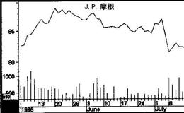 什么叫技术分析