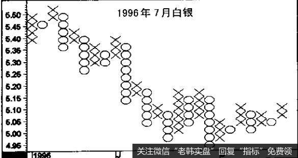 但仍然有人使用，认为它是一种很有价值的制图法