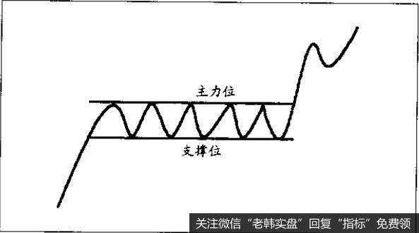 支撑位和阻力位往往出现在整数附近