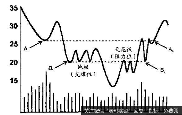 但是只要你掉到地下室里，地板就成了压在头顶上的障碍物