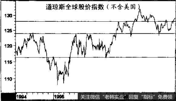 价格运行趋势碰到支撑区或阻力区后可