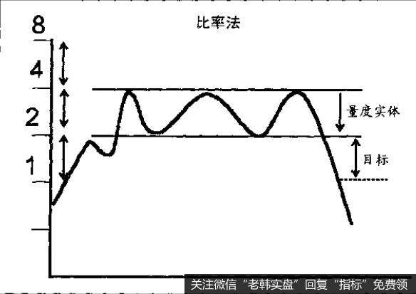 我始终认为市场价格是由人们的心理状态决定的