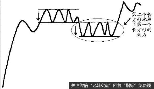 价格的实际波动幅度达不到量度实体的幅度