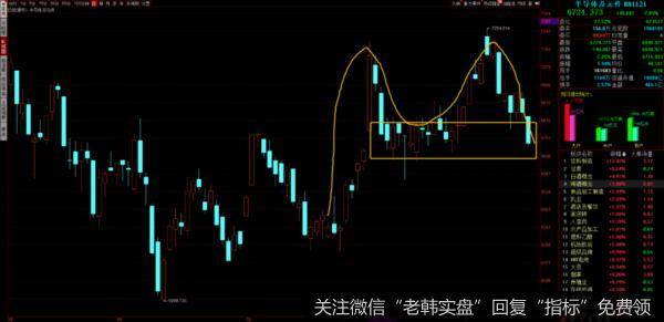 游资不朽哥：中芯开团“内斗”，团灭科技！