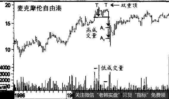 它是本轮跌势的最低点，通常这种形态出现后会有一次漫长的跌势