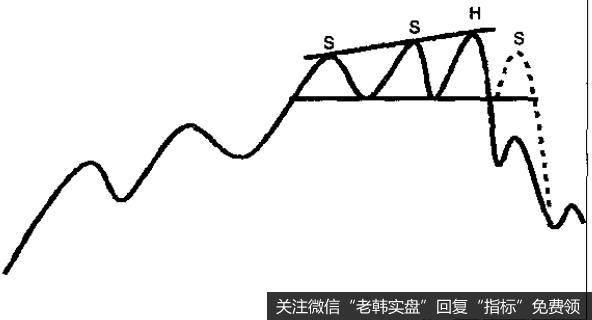 平顶振荡发散形态