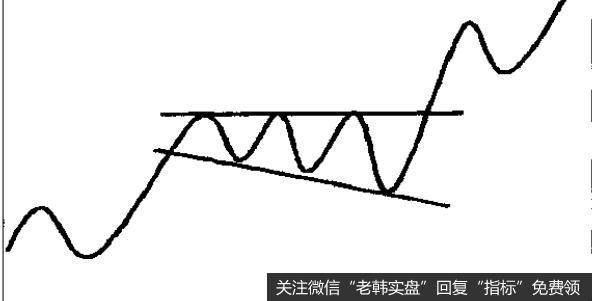 我们看到升至 X点的那波上行浪涨幅太小，与趋势线衔接不上