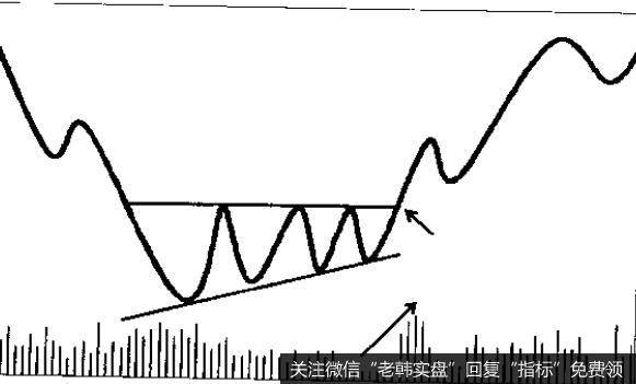 突破失败后其形态可以演变成长方形