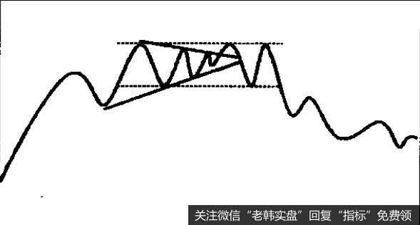 下行突破的幅度大体相当于从三角形顶点向下量度3/4