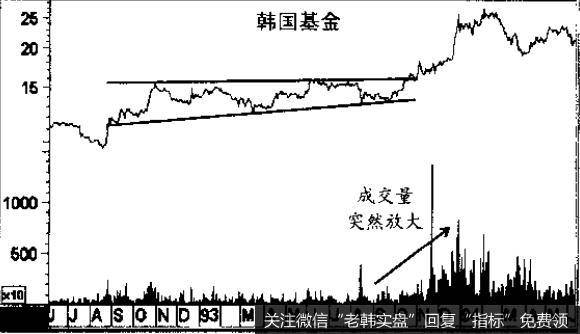 价格模式的规模和幅度具有重要意义