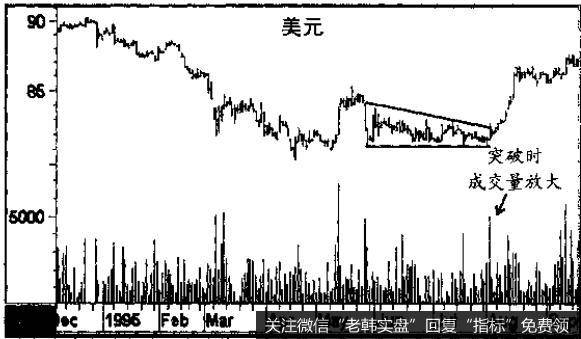 价格模式的规模和幅度具有重要意义