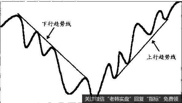 由于市场买卖活动可能发生在一定的价格区域内，所以趋势线可能是一条水平线