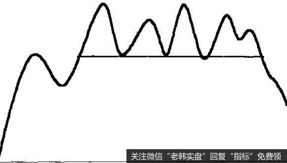 头肩顶模式的颈线或长方形态的上顶线或下底线都是真正的趋势线