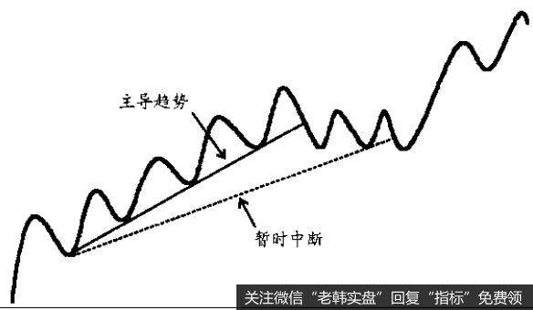 趋势线一旦遭到破坏，价格就可能朝两个方向运行