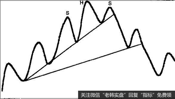 人们往往忘记一个与趋势线有关的问题，趋势线一旦被突破，支撑位与阻力位就会颠倒过来