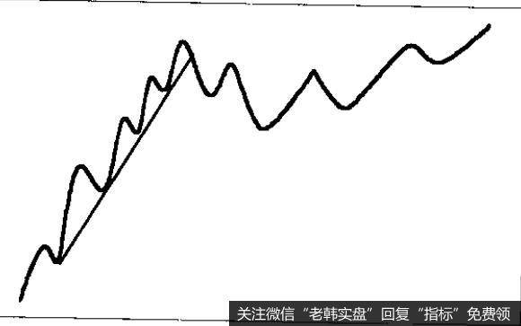 意义有关的最后一个问题是价格升降的斜度