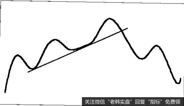 意义有关的最后一个问题是价格升降的斜度