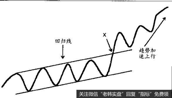 运行暂时中止，动力衰竭。