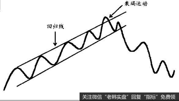 运行暂时中止，动力衰竭。