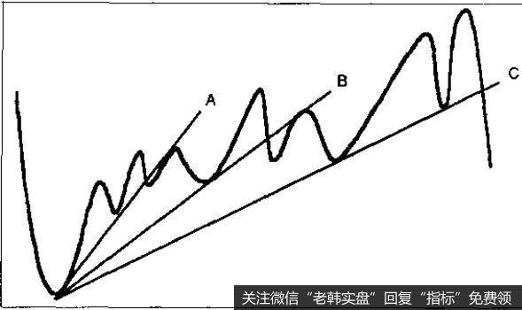 对数比率与算术比率