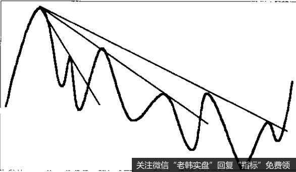 对数比率与算术比率