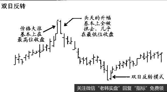 它有助于我们判断这是不是双日反转