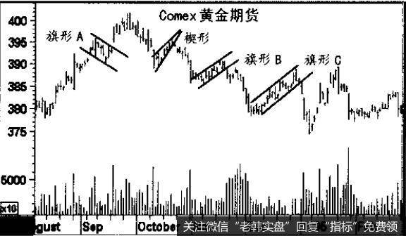 这一天的成交量极大,表明投资者的情绪有了重大变化