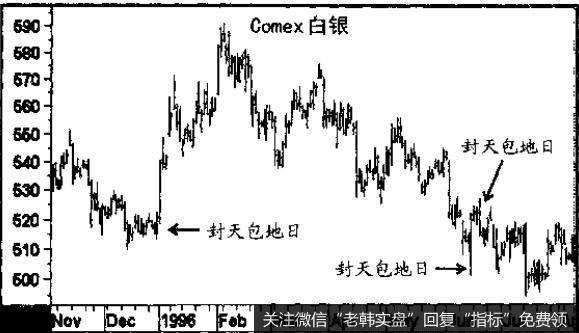 出现这种情况往往是市场发生重大转折的信号