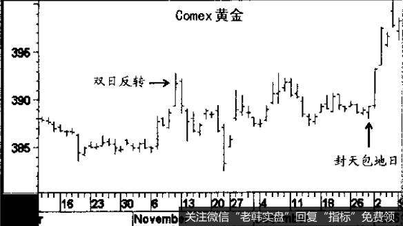 10 月末的封天包地日又长又大,它发出了行情见顶的信号