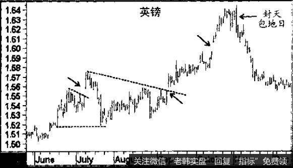 旗形、三角旗和楔形基本上都是持续性模式