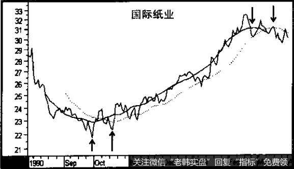 国际纸业