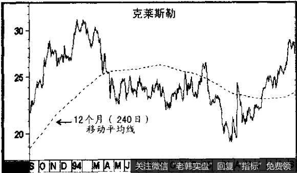 克莱斯勒