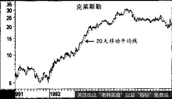 克莱斯勒