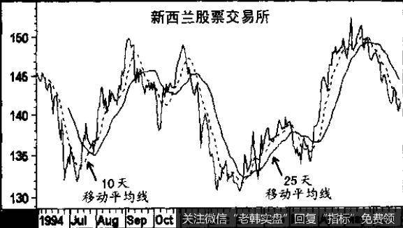 新西兰股票交易所