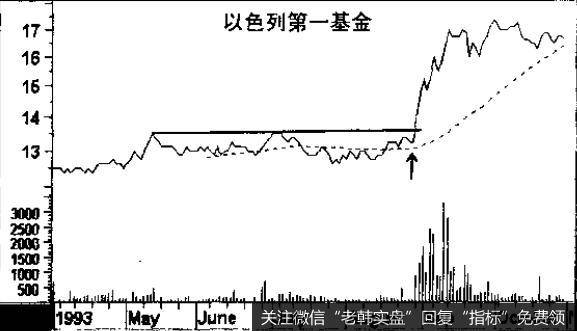 以色列第一基金