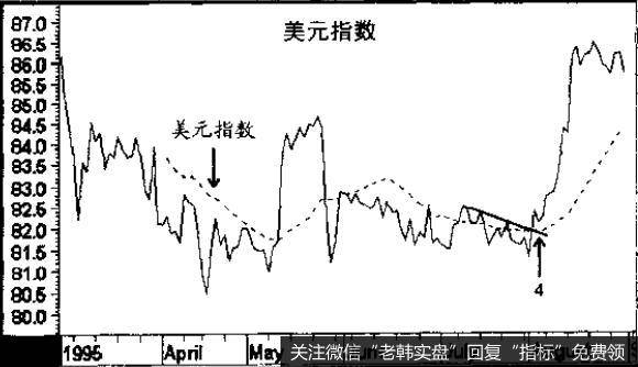 它提供了另一种证据，说明移动平均线交叉穿行是有效的