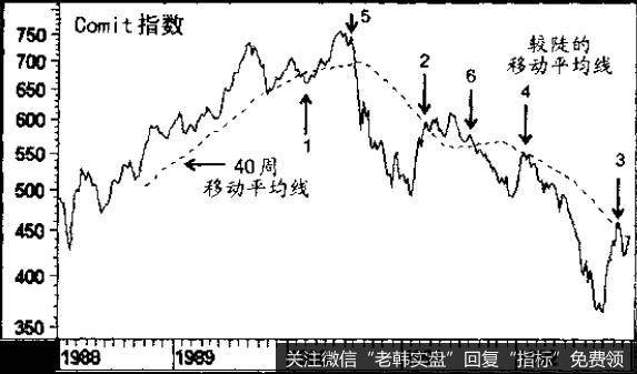 就得高度关注两条平行的趋势线，因为它们一旦被突破，信号非常可靠