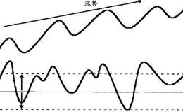 时间参照系的重要意义