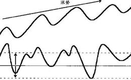 时间参照系的重要意义