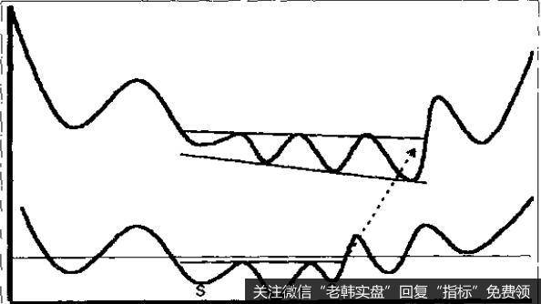 动量的解释原则也适用于各种振荡计量线