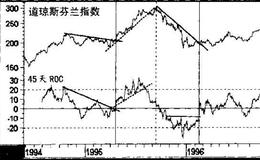 ROC指标的特点