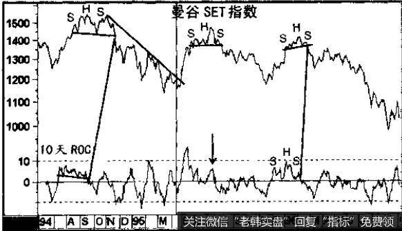 曼谷 SET指数走势图